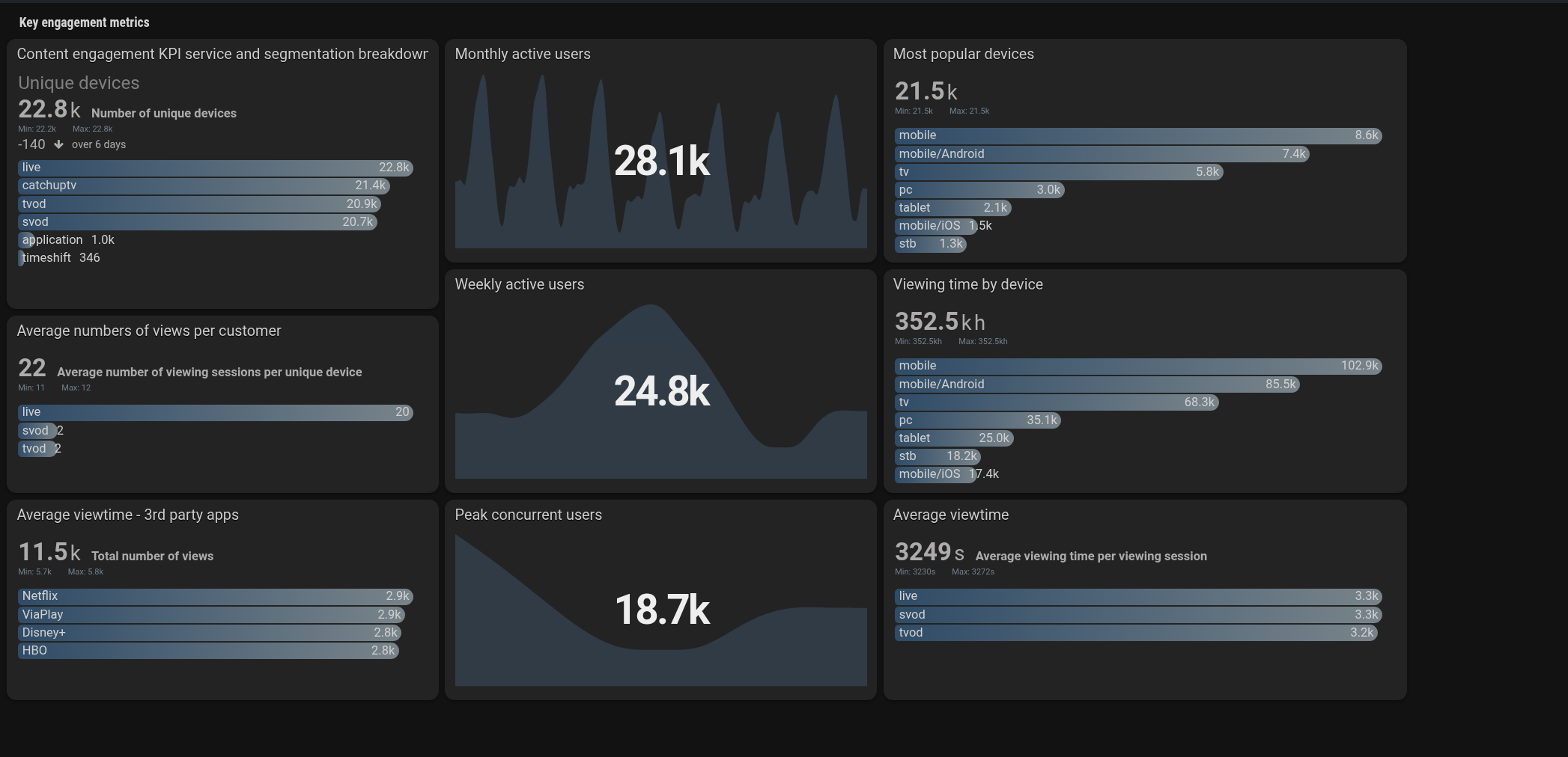 engagement_dashboard