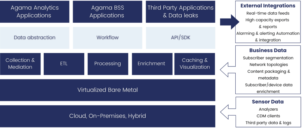 Integrate into your workflows