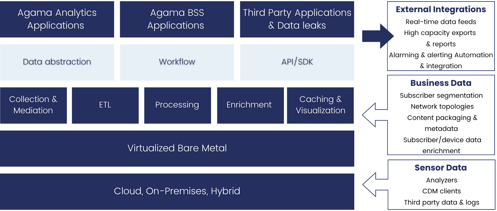 Integrate into your workflows