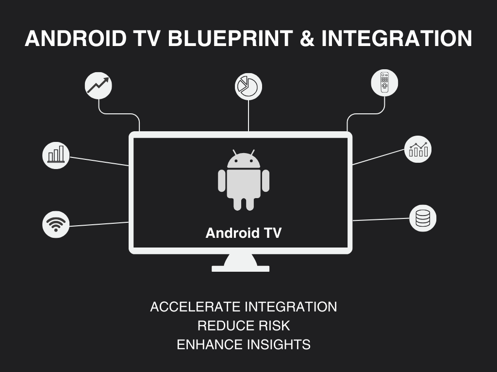 Android Blueprint